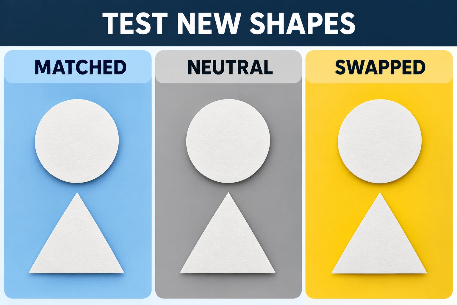 Three held-out test conditions labeled MATCHED, NEUTRAL and SWAPPED show the same shape classes with different backgrounds and no predicted results.